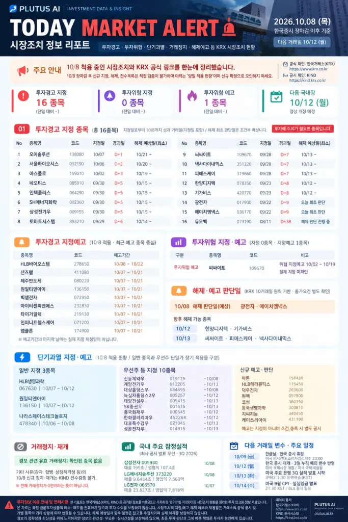 2026-10-08 TODAY MARKET ALERT 시장조치 인포그래픽